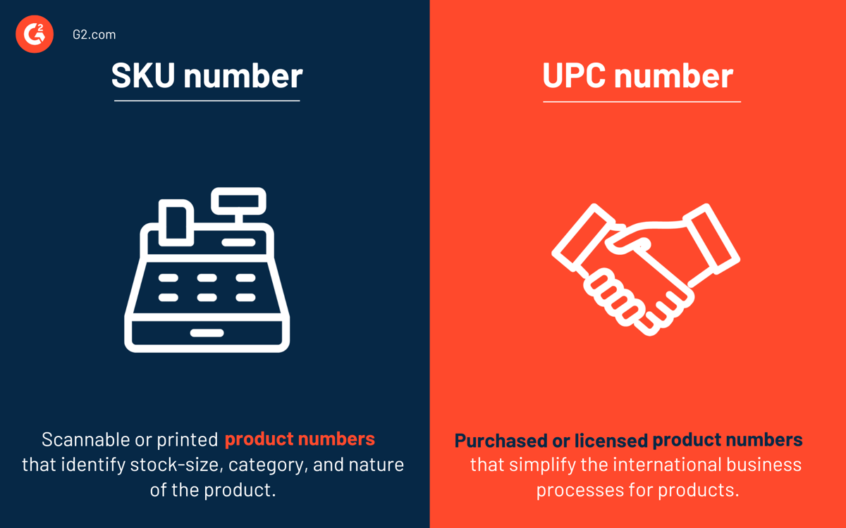 What Is a SKU Number? How to Organize Your Inventory Better